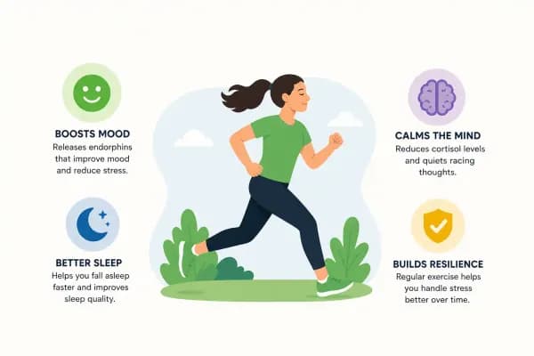 Simple illustration of a woman jogging showing how exercise improves mood, sleep, mental calm, and stress resilience